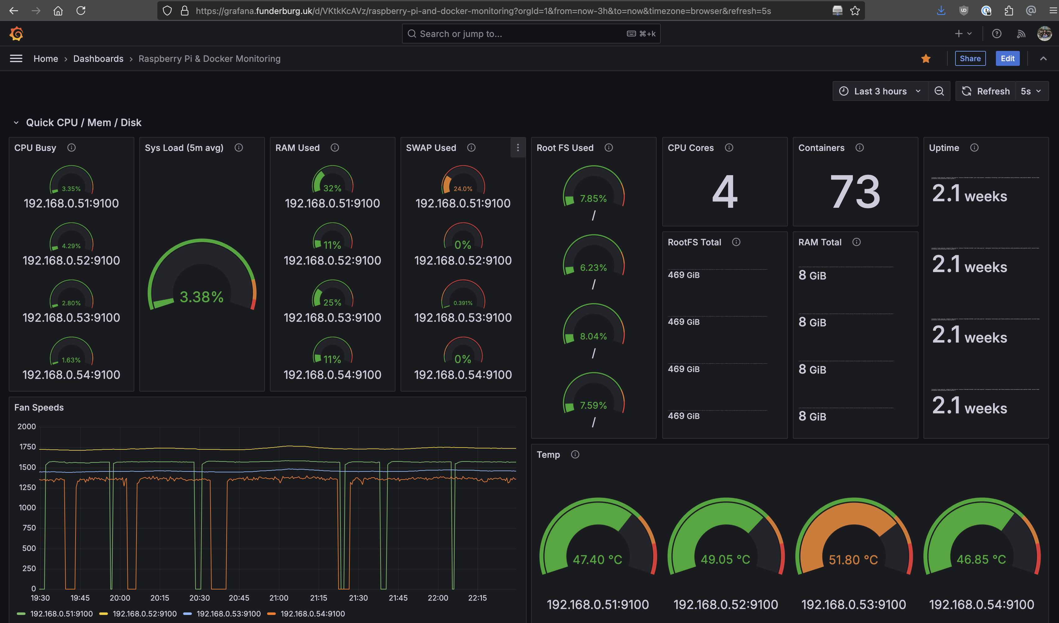 Grafana